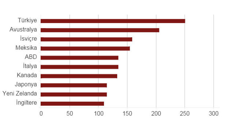 Dünyanın en pahalı pasaportu bizde