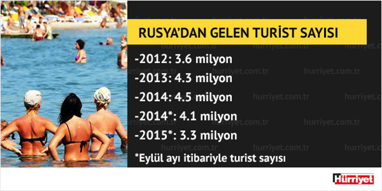 Rus bakanın, ‘Türkiye’ye gitmeyin’ çağrısı turizmcileri şok etti