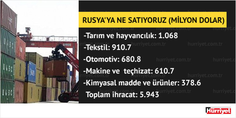 Rus bakanın, ‘Türkiye’ye gitmeyin’ çağrısı turizmcileri şok etti