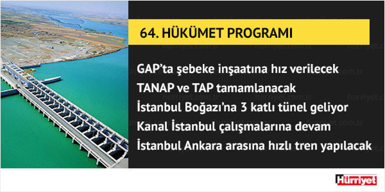 Ahmet Davutoğlu 64. Hükümet Programını açıkladı