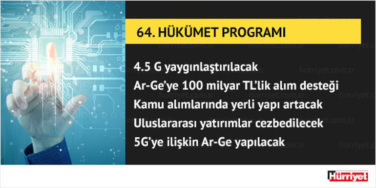 Ahmet Davutoğlu 64. Hükümet Programını açıkladı