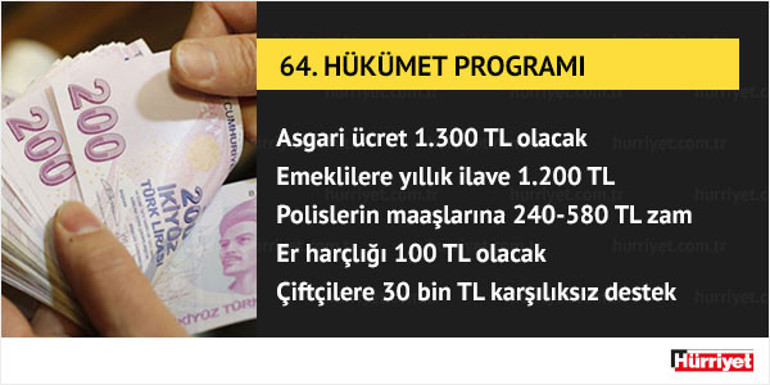 Ahmet Davutoğlu 64. Hükümet Programını açıkladı