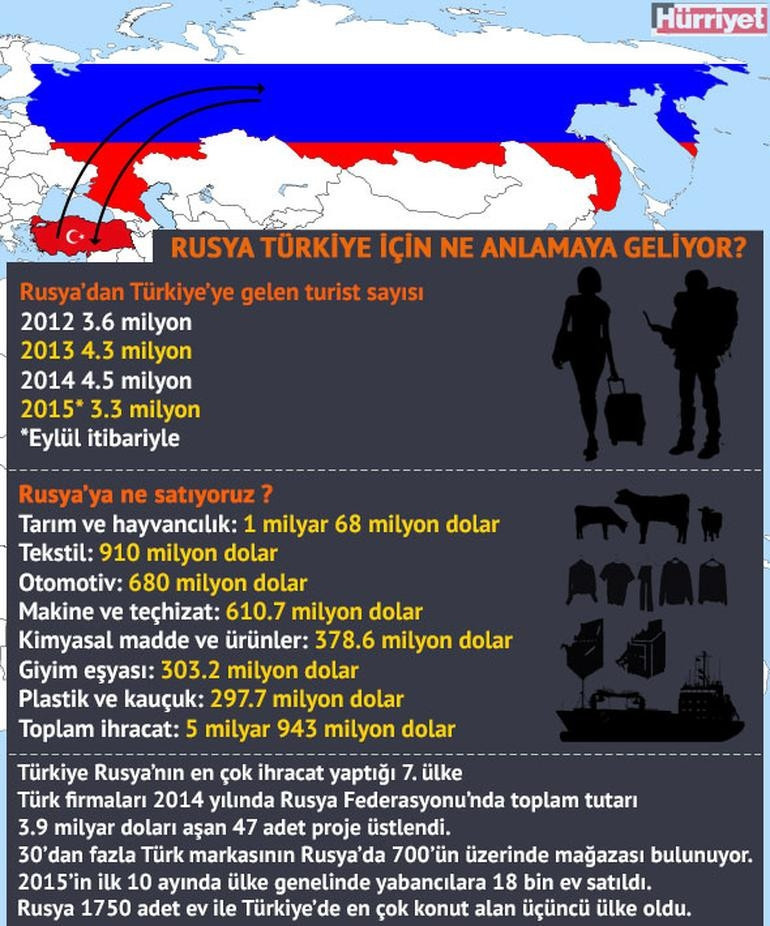 Ve Medvedev yaptırım talimatını imzaladı