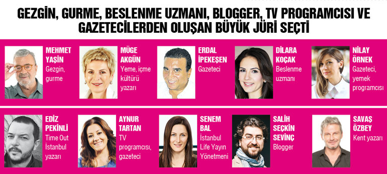 Türkiyenin en iyi 10 döneri