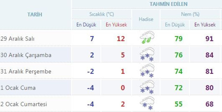 İstanbula yoğun kar yağışı alarmı