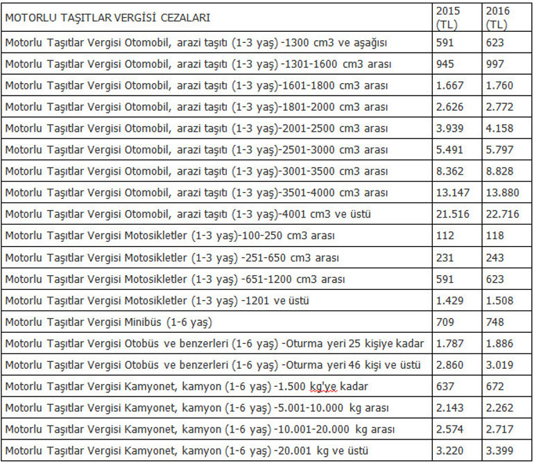 MTV ödeme Araç vergi borcu sorgulama