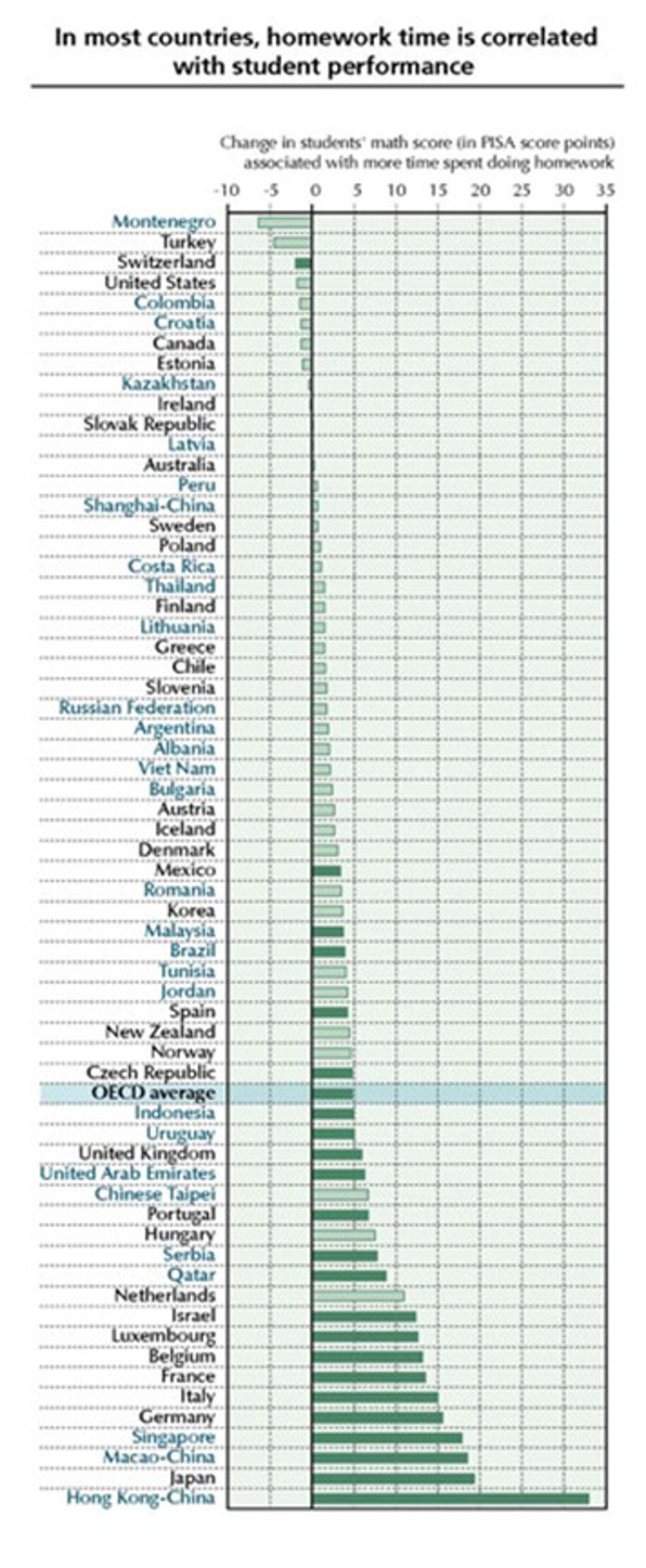 Ödevler gerçekten gerekli mi