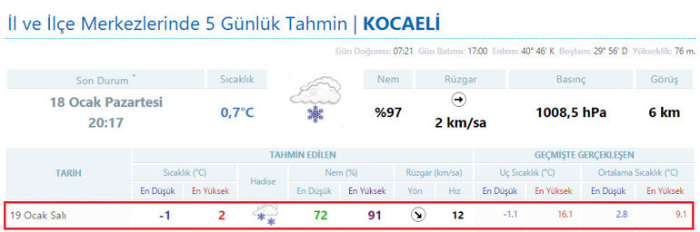 Kocaelide Bugün Okullar Tatil mi