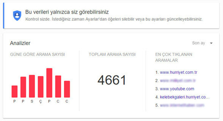Google bizi ne kadar tanıyor
