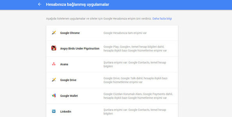 Google bizi ne kadar tanıyor