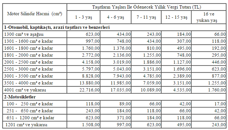 MTV için son gün ne zaman