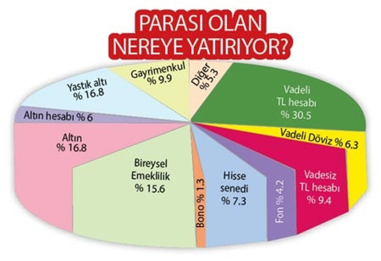 Cüzdan dolduğu gibi boşalıyor