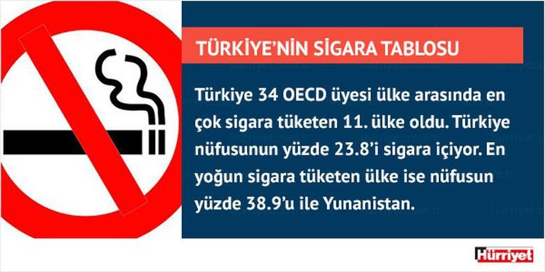 SGK’dan akciğer kanseri hastasına kötü haber