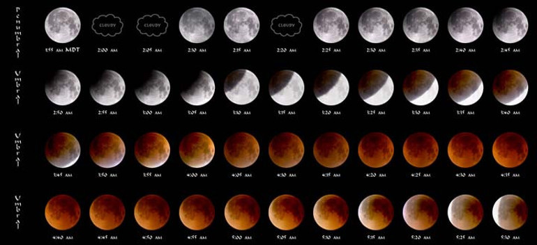 Ay Tutulması nedir Ay Tutulması ne zaman ve nasıl olur