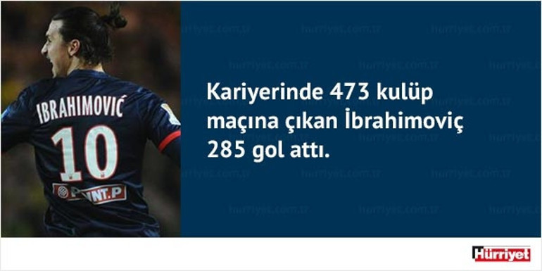 Zlatan İbrahimoviç: Bisiklet hırsızlığından krallığa bir yaşam öyküsü