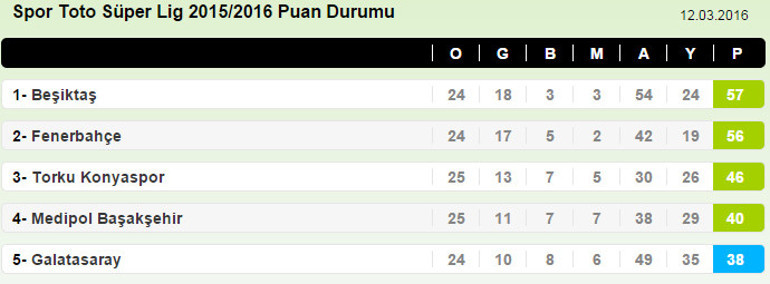 Çaykur Rizespor 1-2 Beşiktaş