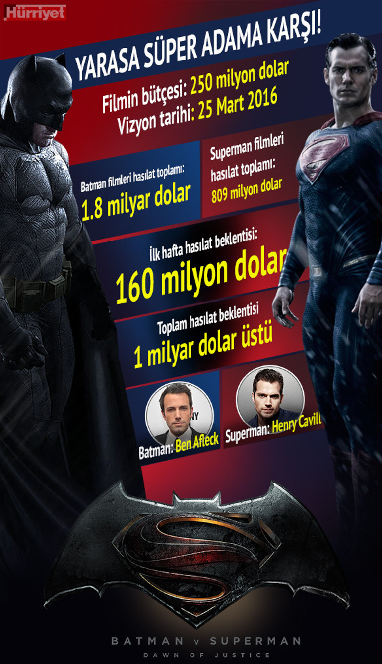 Batman Superman’e karşı bugün vizyona girdi