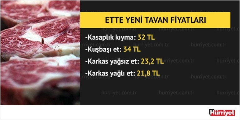 Çelik: Karkas ette spekülatif oyunlara pabuç bırakmayız