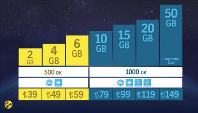 İşte 4.5G tarifeleri ve fiyatları