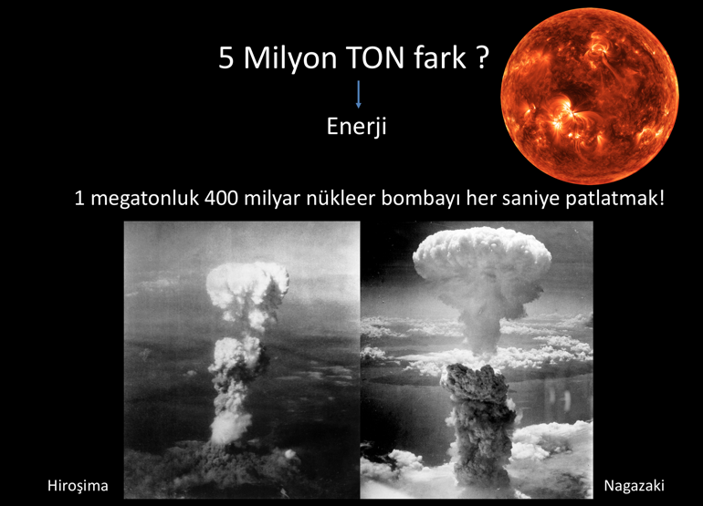 Kozmik mahallemiz: Güneş Sistemi