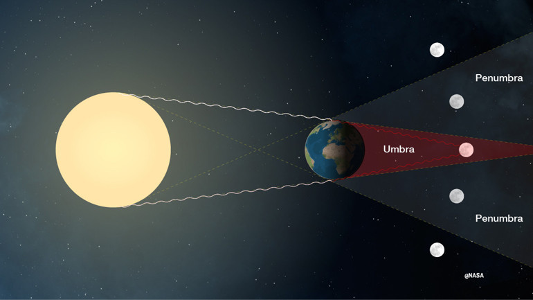 Kozmik mahallemiz: Güneş Sistemi