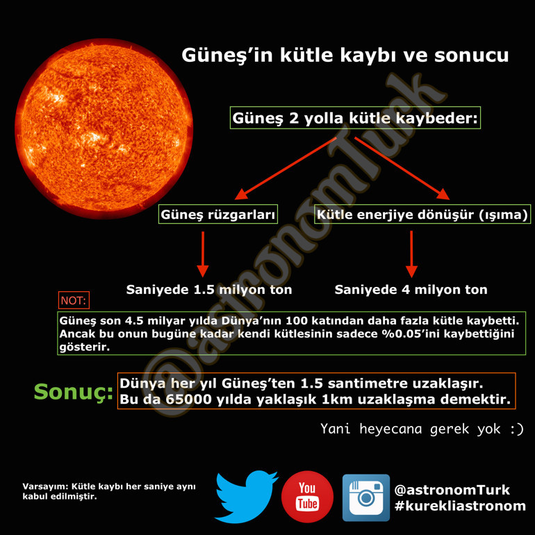 İlginç özellikleriyle gezegenlerimiz