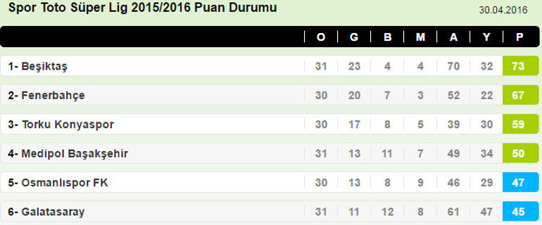 Beşiktaş 4-0 Kayserispor Maç Sonucu