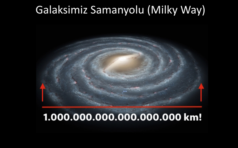 Galaksiler ve galaksimiz Samanyolu