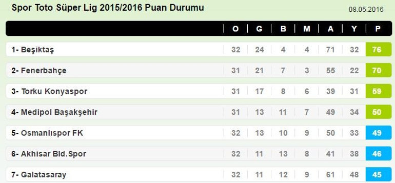 Galatasaray: 0 Beşiktaş: 1 (Maç özeti)