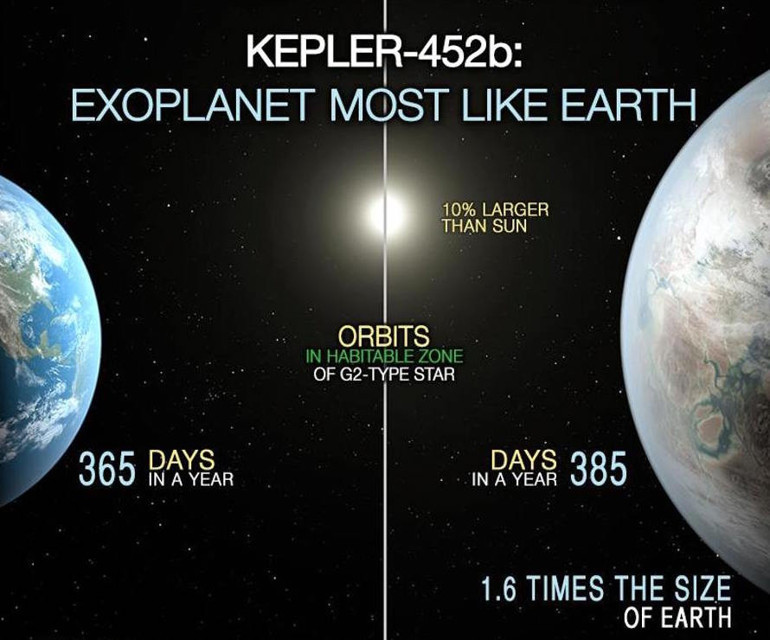 Dünya dışı yaşamı ilk nerede bulacağız