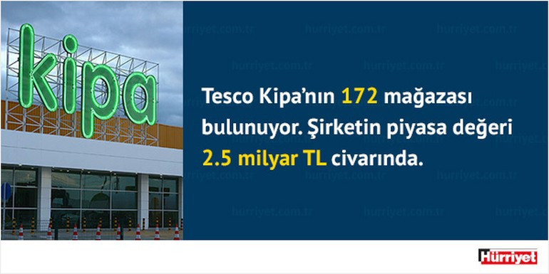 Borsadan Tesco Kipaya uyarı