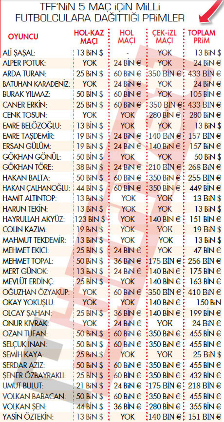 İşte Milli kriz yaratan o primler