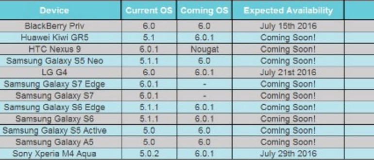 Android 7.0 Nougat ne zaman yayınlanıyor