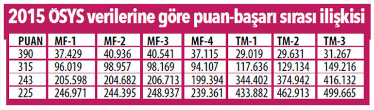 Unutmayın, bazı bölümlerin puan türü değişti