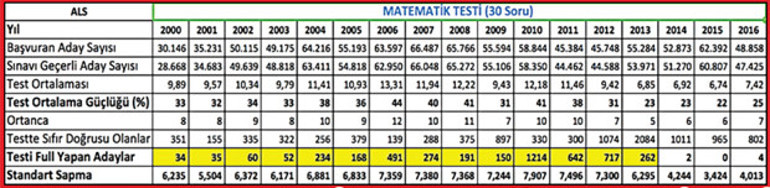 Türk ordusu böyle ele geçti
