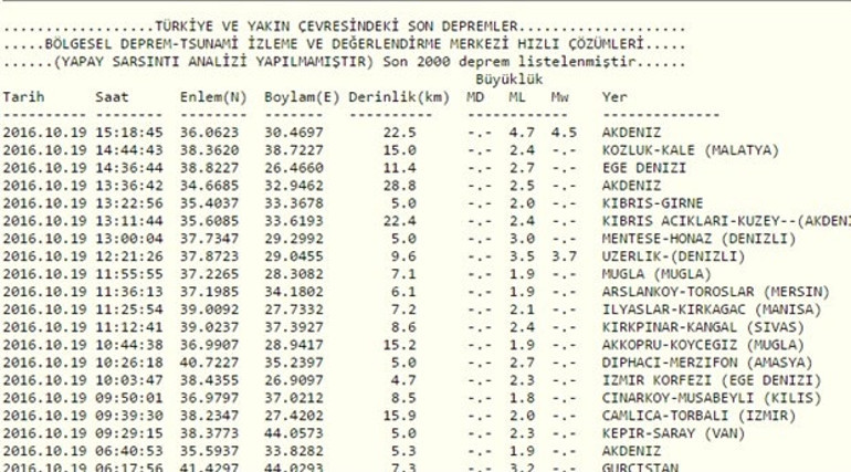 Akdenizde deprem