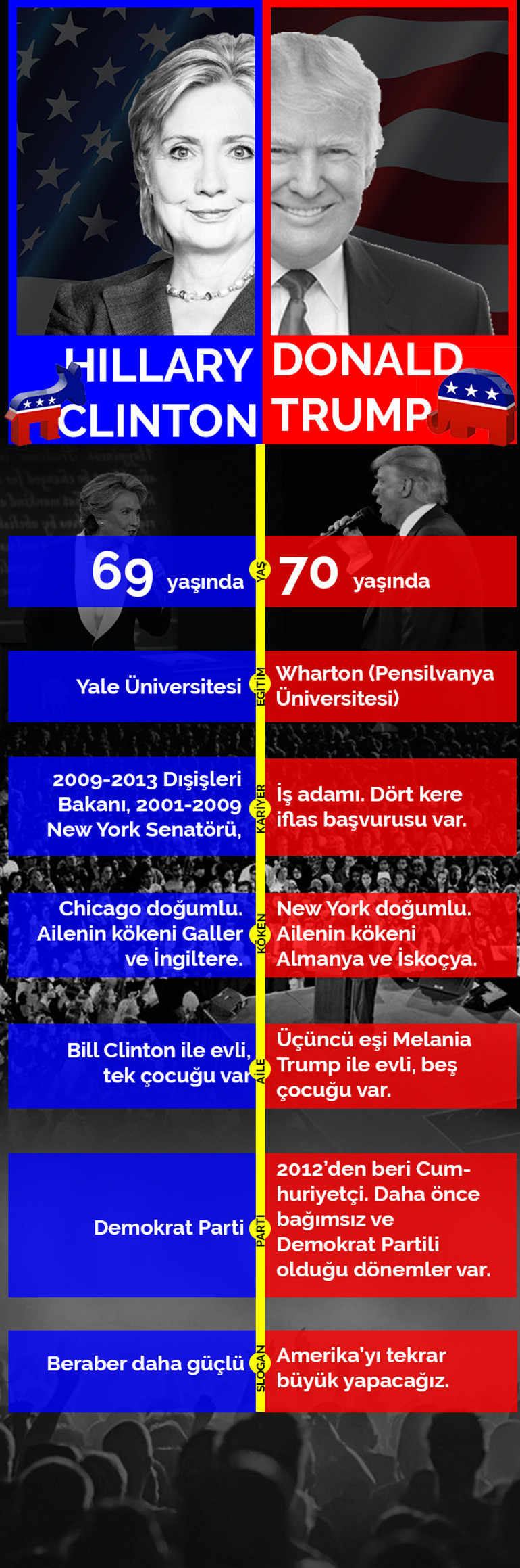 Son Dakika: ABD başkanlık seçim sonuçları... Trumptan bir ilk