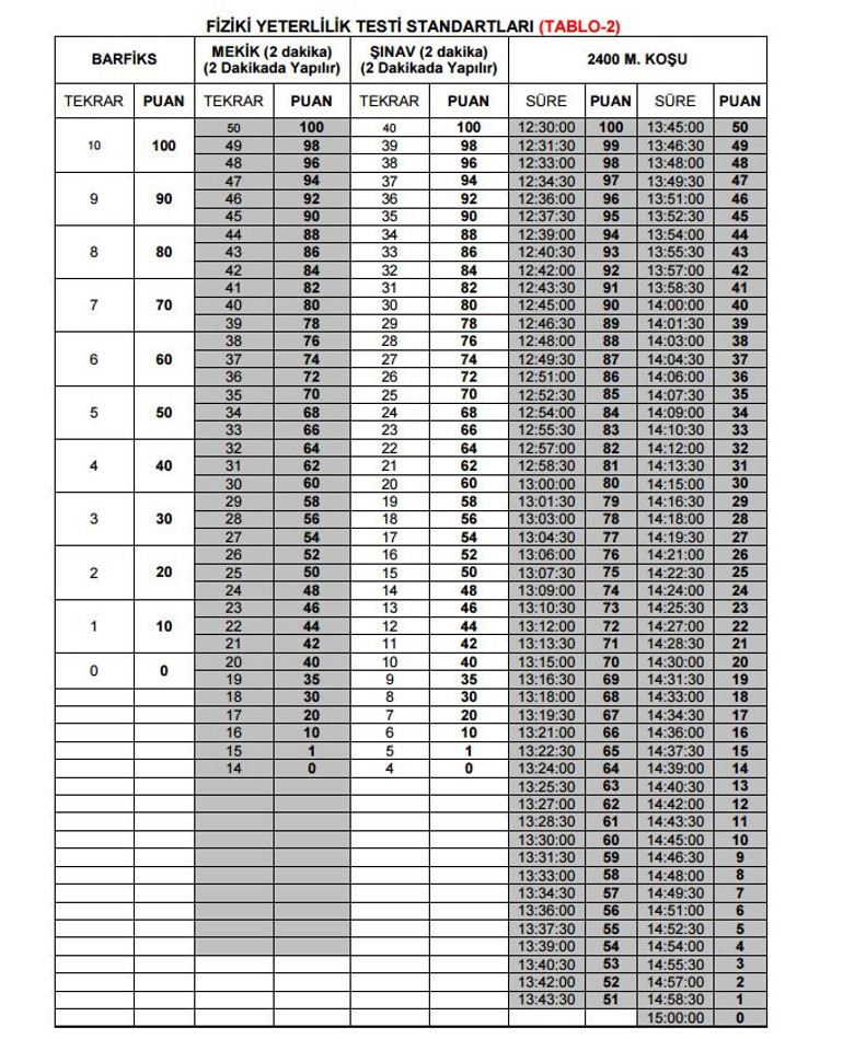 Özel Kuvvetler Komutanlığı başvuru sonuçları açıklandı Sınav giriş belgesi ve mülakat yerleri nasıl öğrenilir