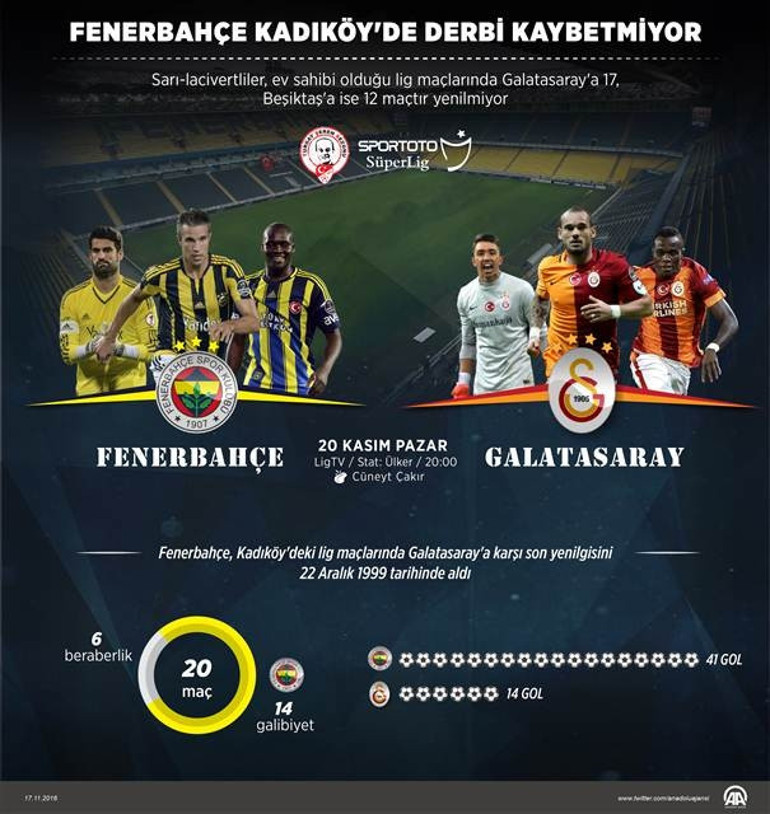 Fenerbahçe Galatasaray maçı saat kaçta oynanacak Derbi ne zaman | Lensin yerine o isim oynayacak