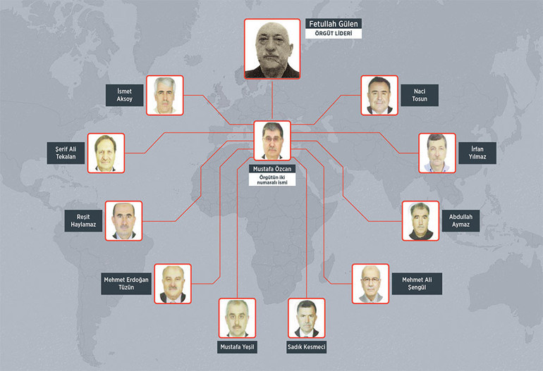 FETÖ üst yönetimi revize etti iddiası
