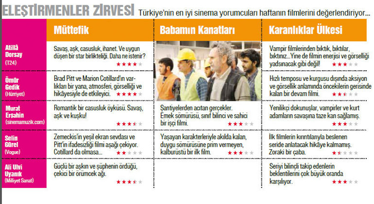 Dikkat,  vicdan içerir..