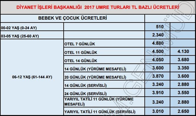 Hac başvuruları ne zaman İşte 2017 Hac fiyatları
