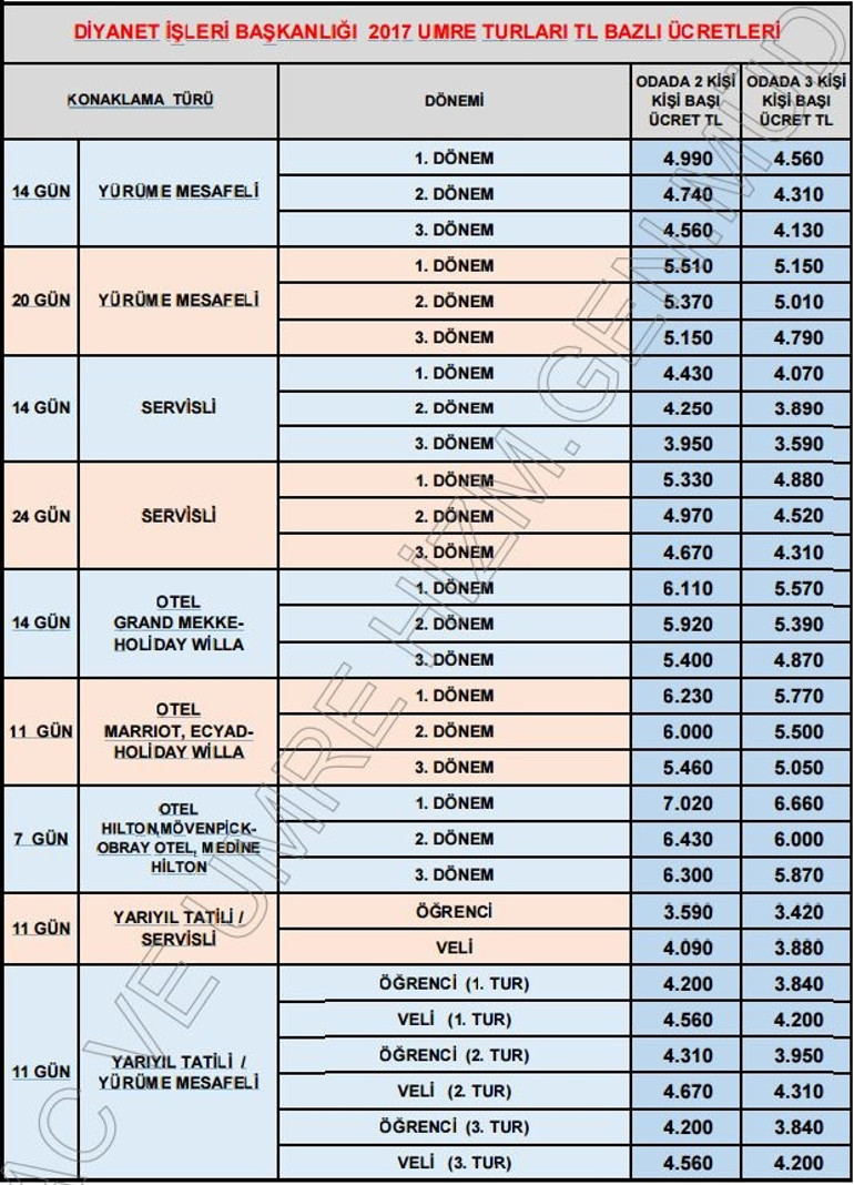 Hac başvuruları ne zaman İşte 2017 Hac fiyatları