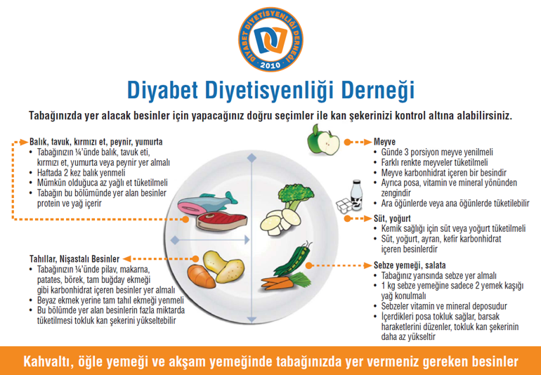 Sorularla diyabet (şeker hastalığı)