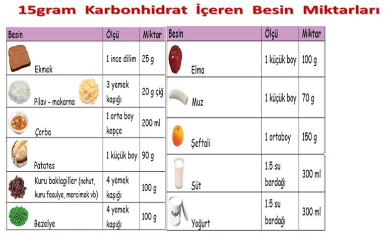Sorularla diyabet (şeker hastalığı)