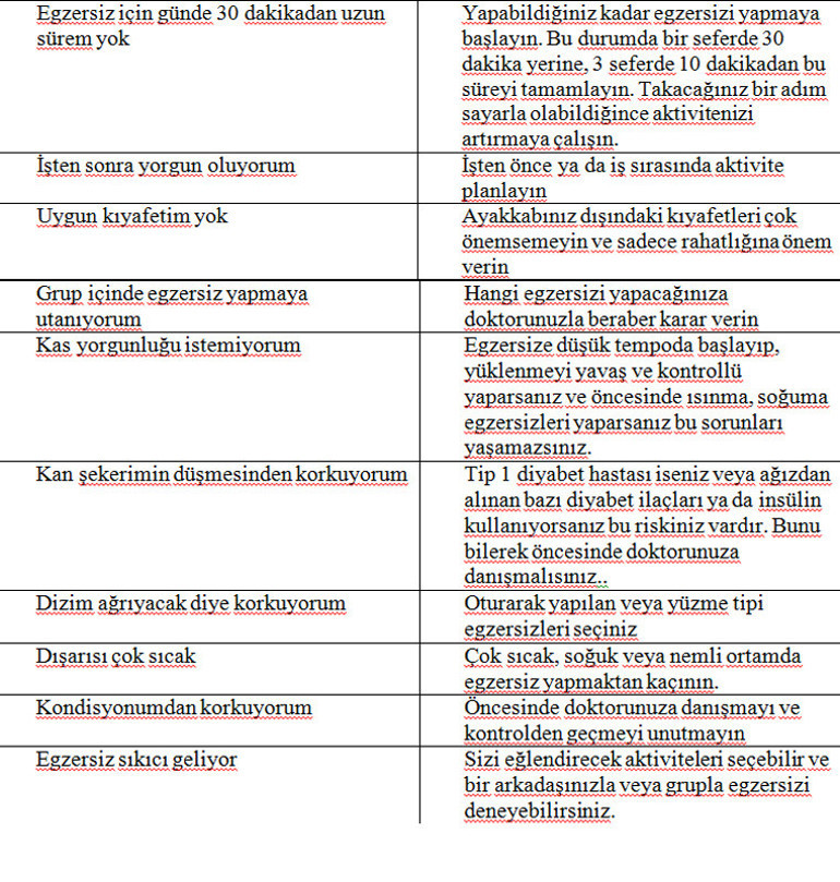 Sorularla diyabet (şeker hastalığı)