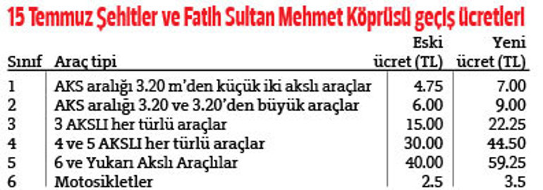 Köprü ayarı