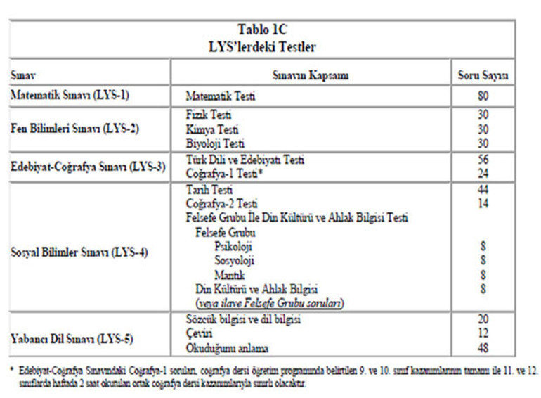 2017’de üniversite sınavlarında neler değişti