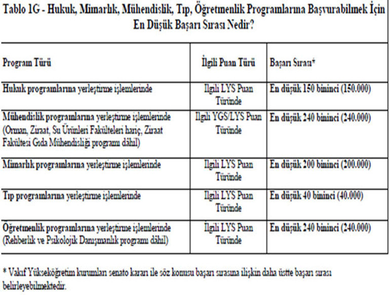 2017’de üniversite sınavlarında neler değişti