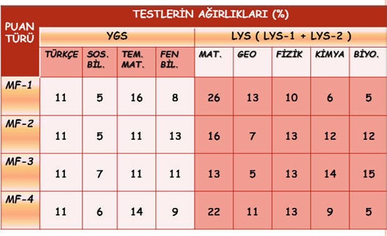 2017’de üniversite sınavlarında neler değişti